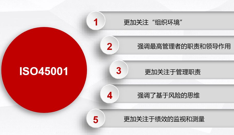 ISO45001 职业健康安全管理体系